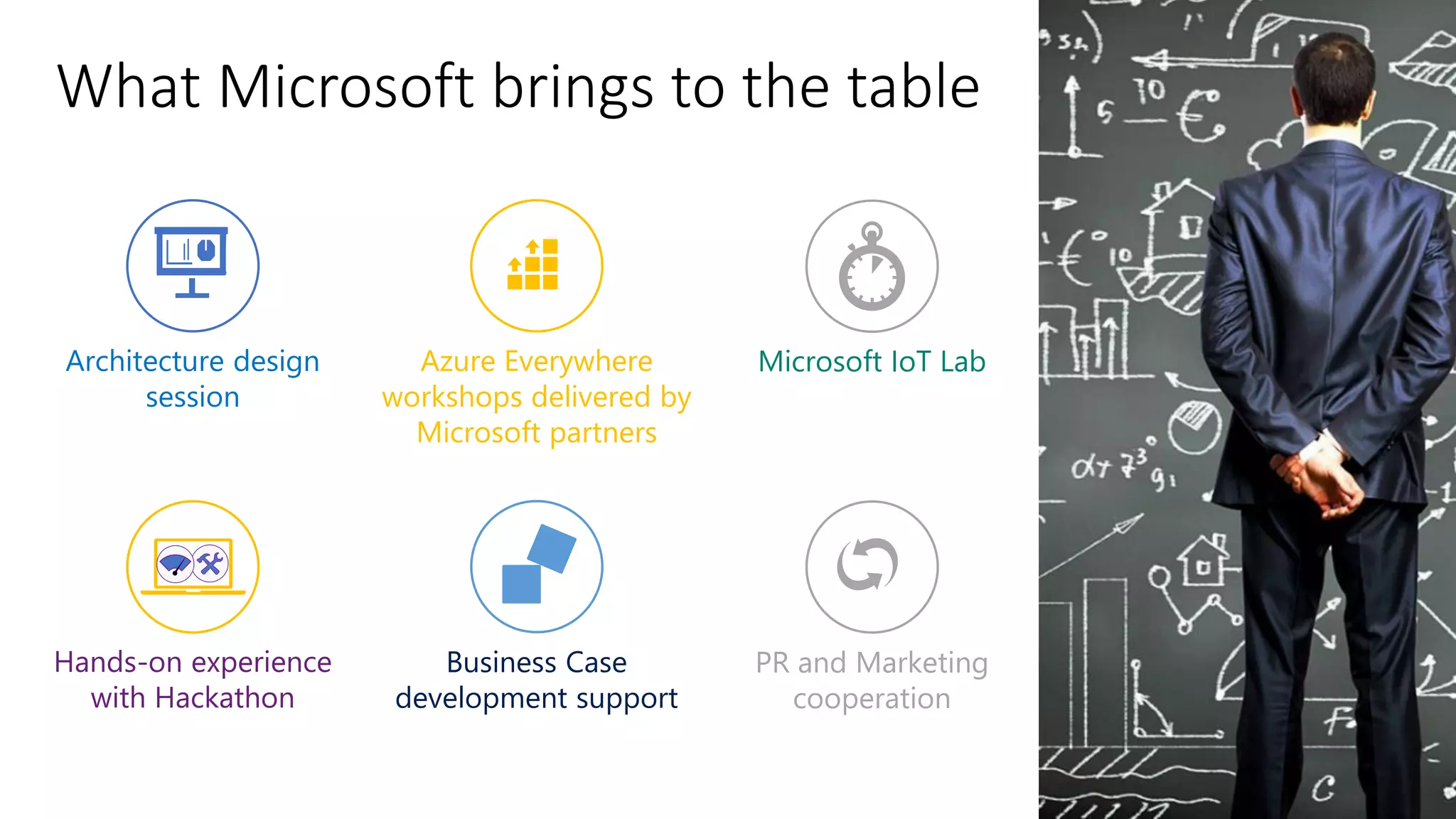 What Microsoft brings to the table
Azure Everywhere
workshops delivered by
Microsoft partners
Business Case
development support
Hands-on experience
with Hackathon
Architecture design
session
Microsoft IoT Lab
PR and Marketing
cooperation
 
