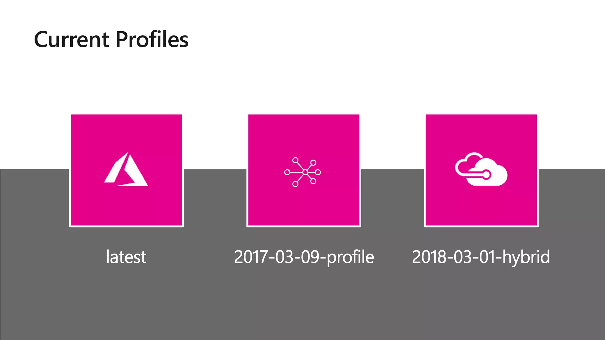 Current Profiles
latest 2017-03-09-profile 2018-03-01-hybrid
 