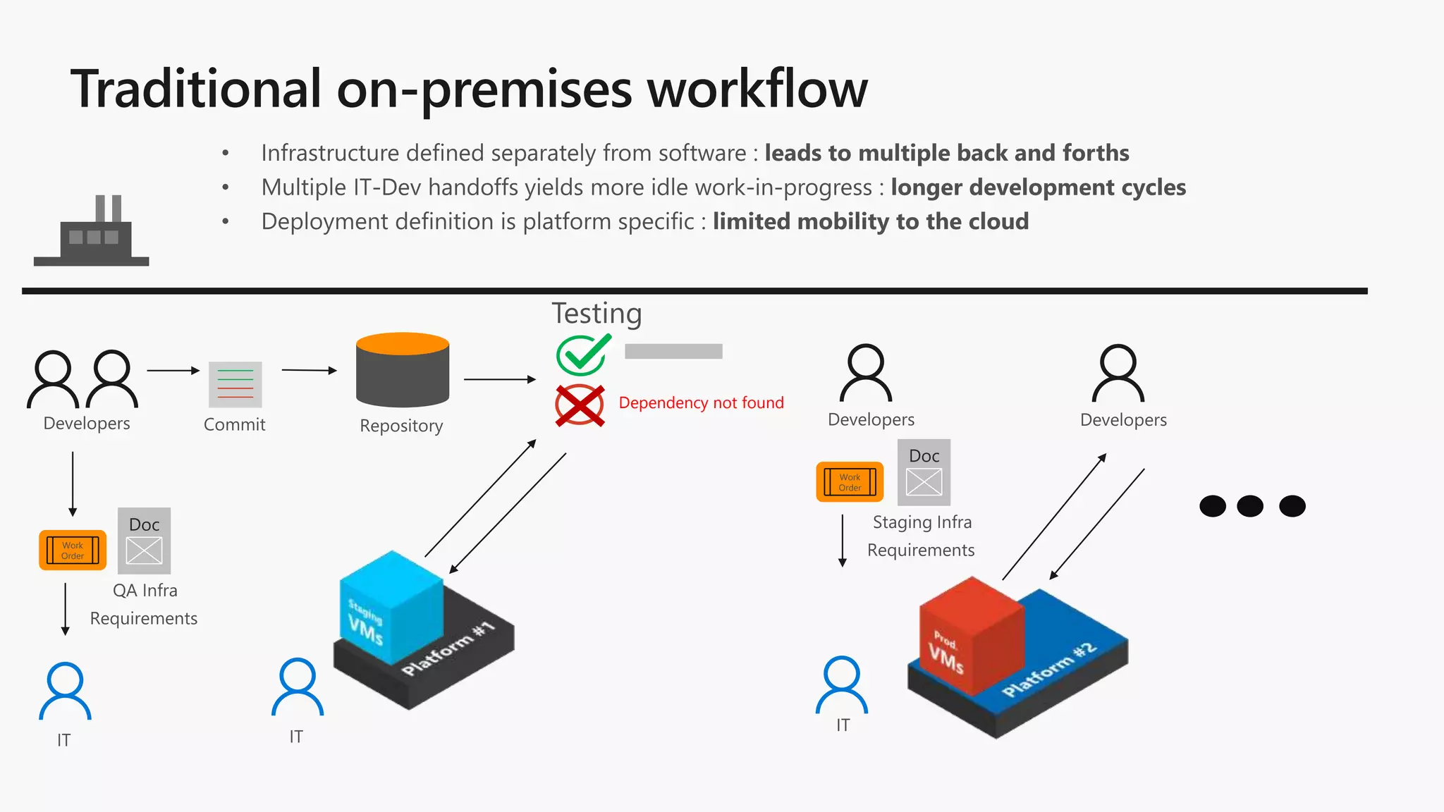 Work
Order
Doc
Dependency not found
Work
Order
Doc
 