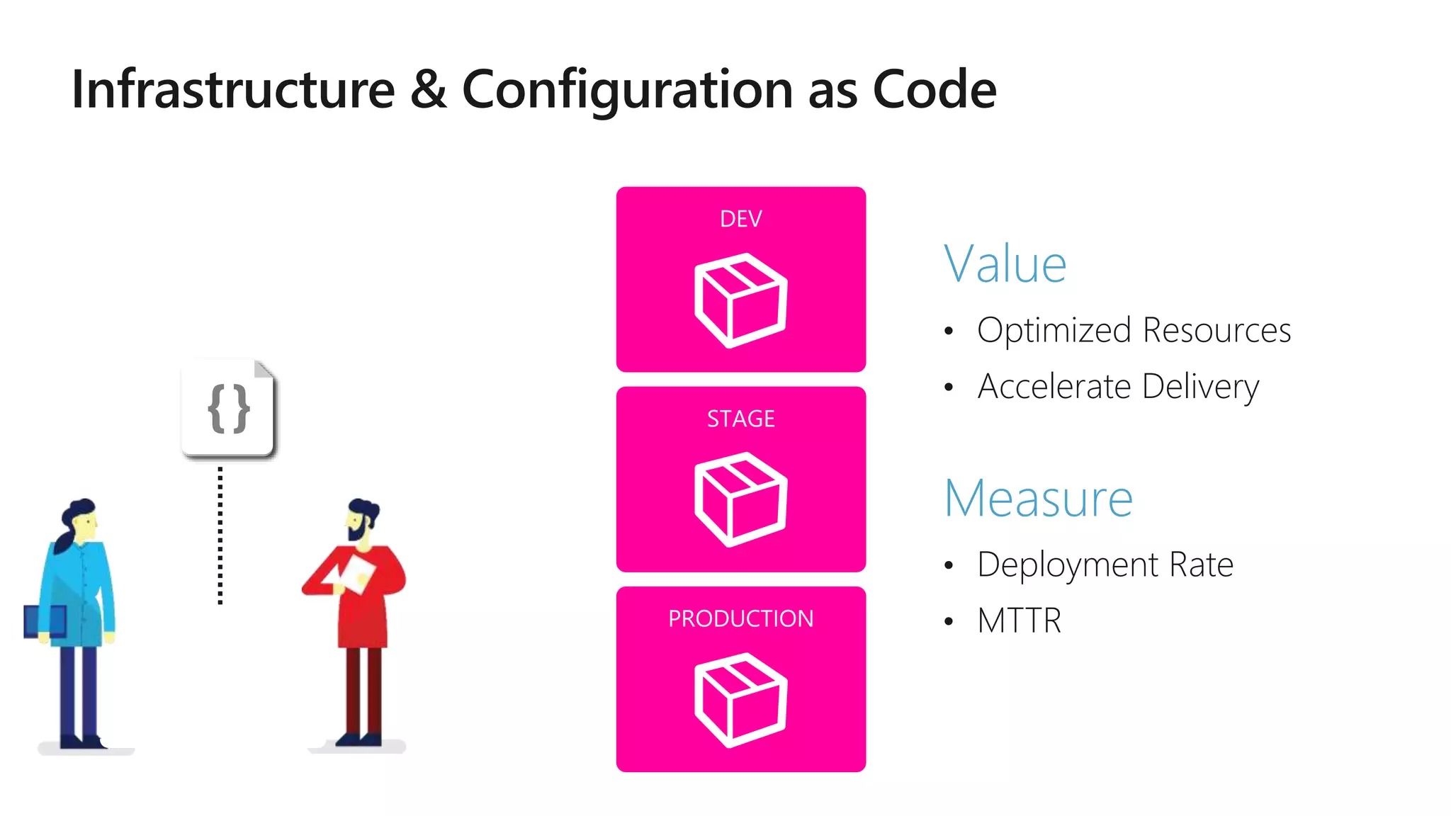 • Optimized Resources
• Accelerate Delivery
• Deployment Rate
• MTTR
 