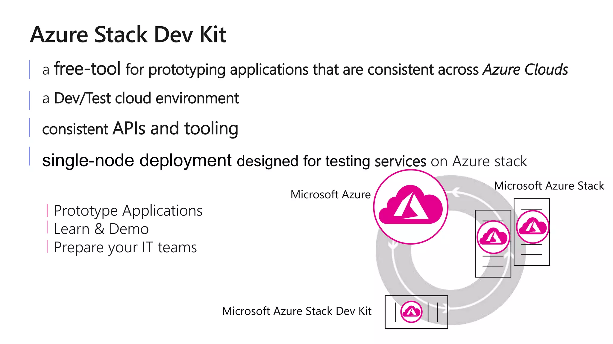 a free-tool for prototyping applications that are consistent across Azure Clouds
a Dev/Test cloud environment
consistent APIs and tooling
single-node deployment designed for testing services on Azure stack
Prototype Applications
Learn & Demo
Prepare your IT teams
Microsoft Azure Stack
Microsoft Azure
Microsoft Azure Stack Dev Kit
 