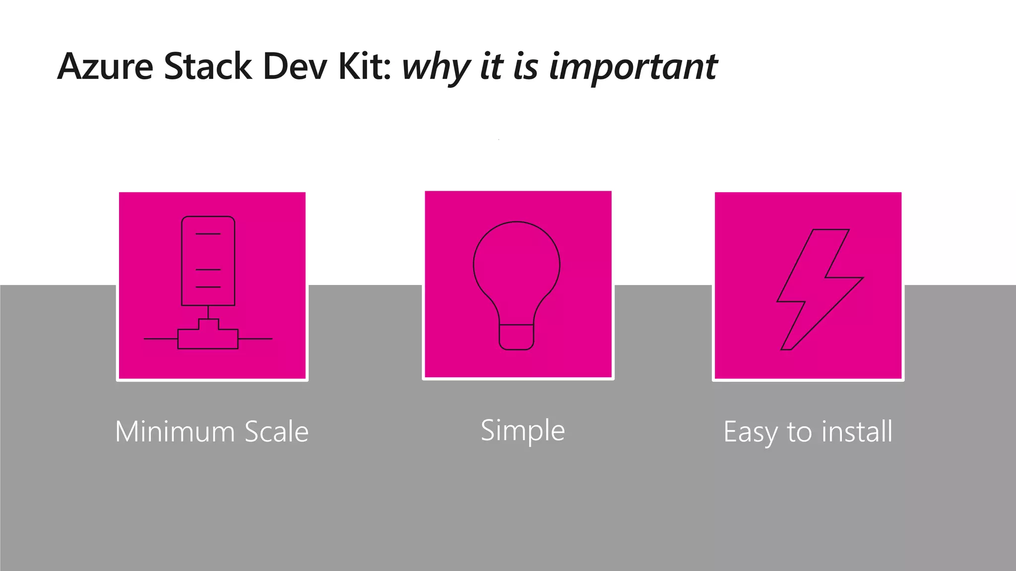 Minimum Scale Easy to installSimple
 