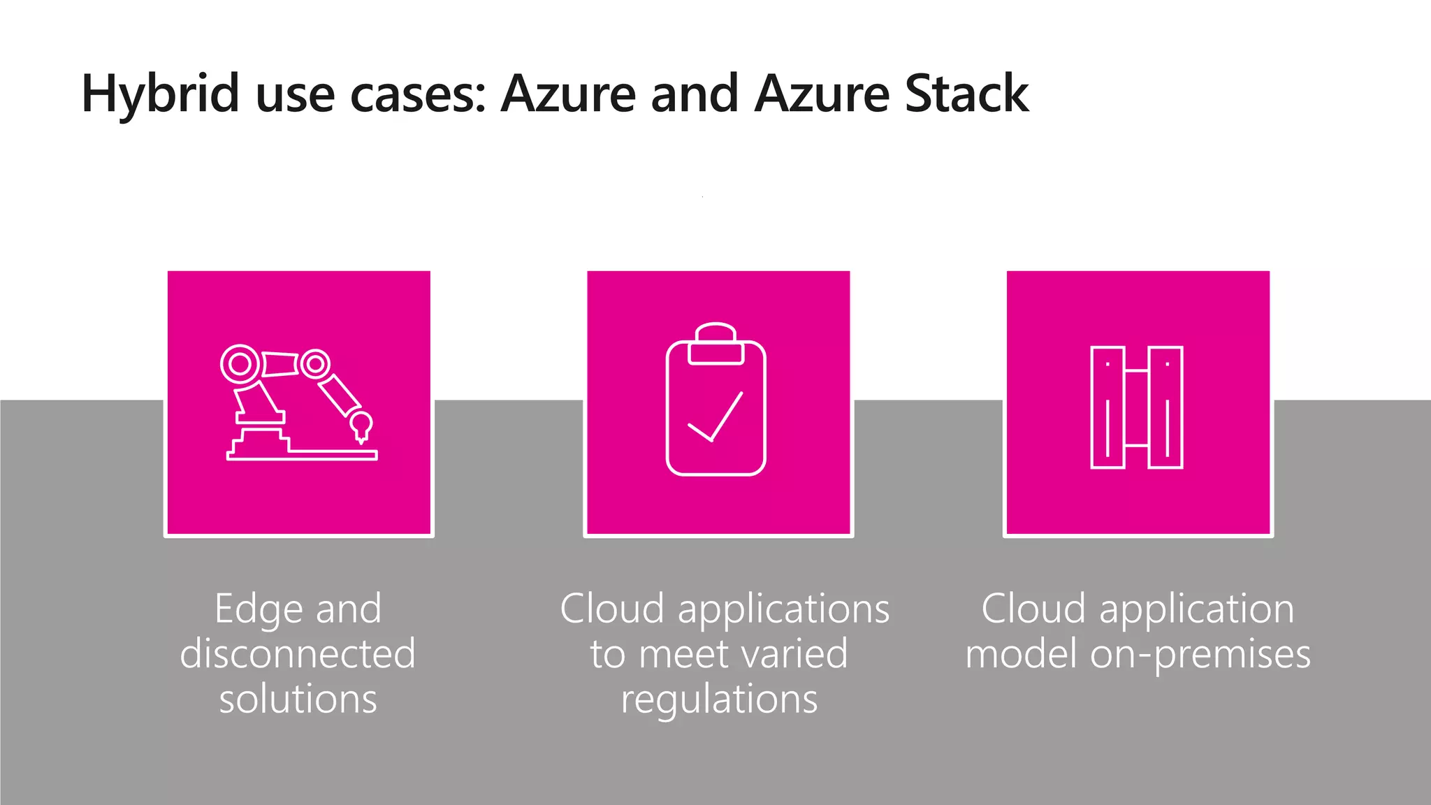 Hybrid use cases: Azure and Azure Stack
Edge and
disconnected
solutions
Cloud applications
to meet varied
regulations
Cloud application
model on-premises
 