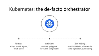 Kubernetes
Portable
Public, private, hybrid,
multi-cloud
Extensible
Modular, pluggable,
hookable, composable
Self-healing
Auto-placement, auto-restart,
auto-replication, auto-scaling
 