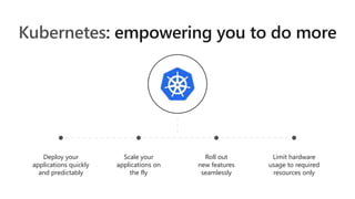 Kubernetes
Deploy your
applications quickly
and predictably
Scale your
applications on
the fly
Roll out
new features
seamlessly
Limit hardware
usage to required
resources only
 