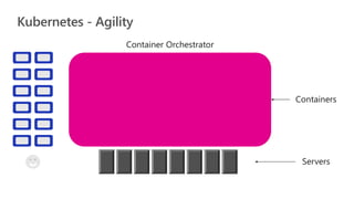 Kubernetes - Agility
 