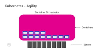 Kubernetes - Agility
 