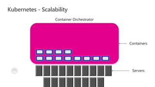 Kubernetes - Scalability
 