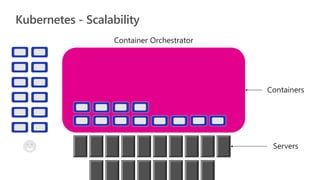 Kubernetes - Scalability
 