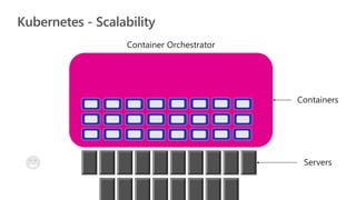 Kubernetes - Scalability
 