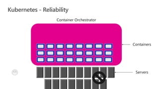 Kubernetes - Reliability
 