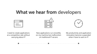 developers
I need to create applications
at a competitive rate without
worrying about IT
New applications run smoothly
on my machine but malfunction
on traditional IT servers
My productivity and application
innovation become suspended
when I have to wait on IT
 