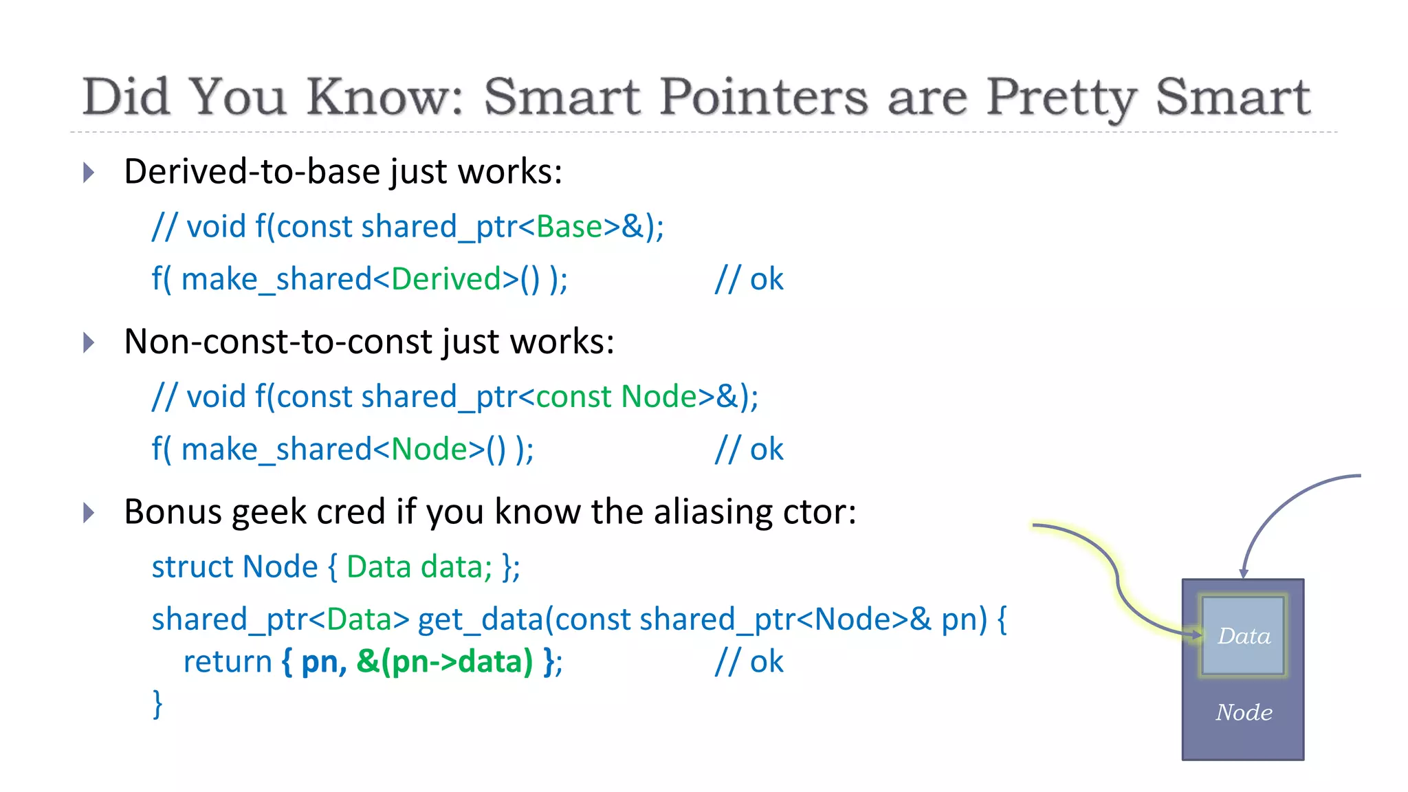  Derived-to-base just works:
// void f(const shared_ptr<Base>&);
f( make_shared<Derived>() ); // ok
 Non-const-to-const just works:
// void f(const shared_ptr<const Node>&);
f( make_shared<Node>() ); // ok
 Bonus geek cred if you know the aliasing ctor:
struct Node { Data data; };
shared_ptr<Data> get_data(const shared_ptr<Node>& pn) {
return { pn, &(pn->data) }; // ok
} Node
Data
 