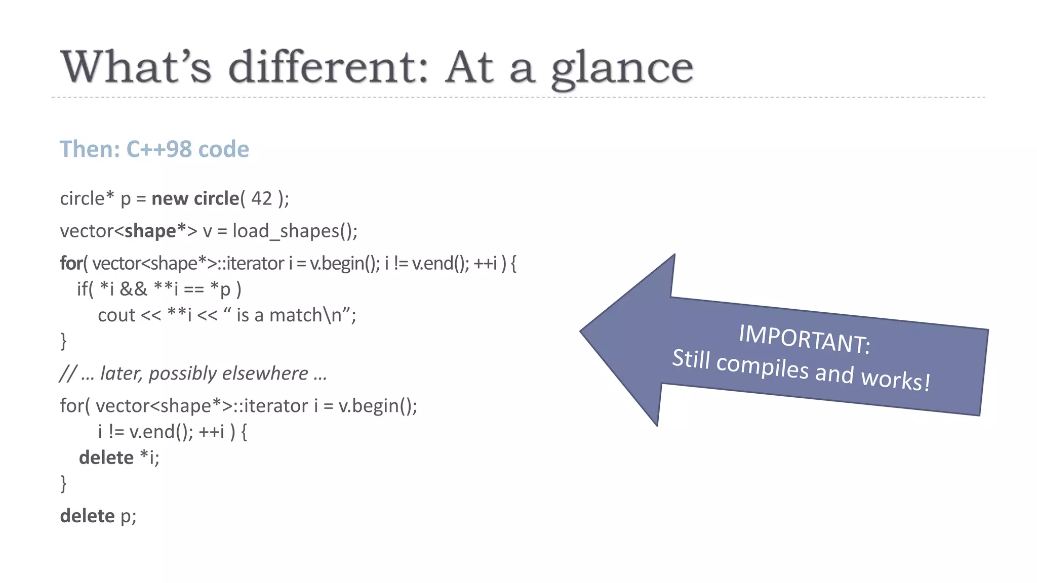 Then: C++98 code
circle* p = new circle( 42 );
vector<shape*> v = load_shapes();
for( vector<shape*>::iterator i=v.begin(); i!=v.end(); ++i ){
if( *i && **i == *p )
cout << **i << “ is a matchn”;
}
// … later, possibly elsewhere …
for( vector<shape*>::iterator i = v.begin();
i != v.end(); ++i ) {
delete *i;
}
delete p;
 