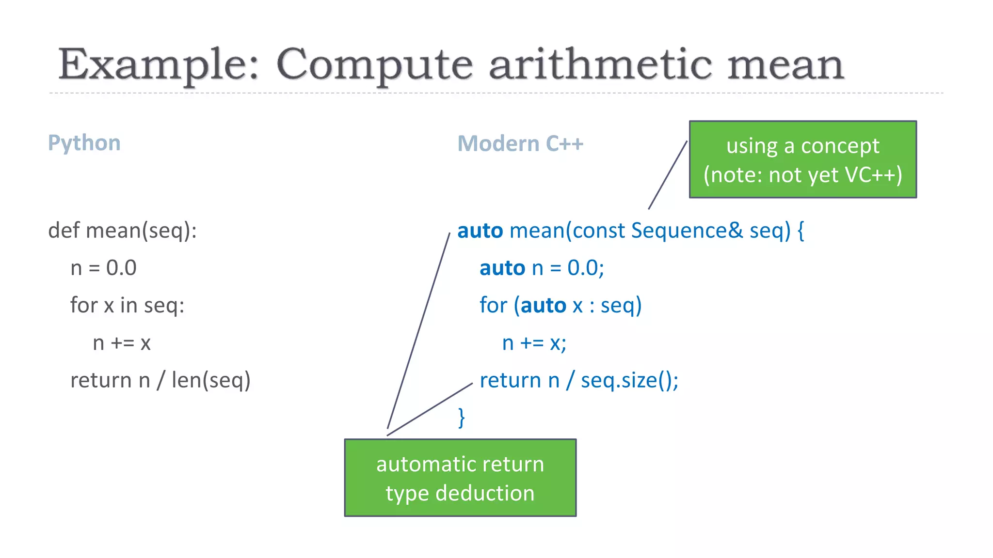 Python Modern C++
def mean(seq):
n = 0.0
for x in seq:
n += x
return n / len(seq)
auto mean(const Sequence& seq) {
auto n = 0.0;
for (auto x : seq)
n += x;
return n / seq.size();
}
using a concept
(note: not yet VC++)
automatic return
type deduction
 