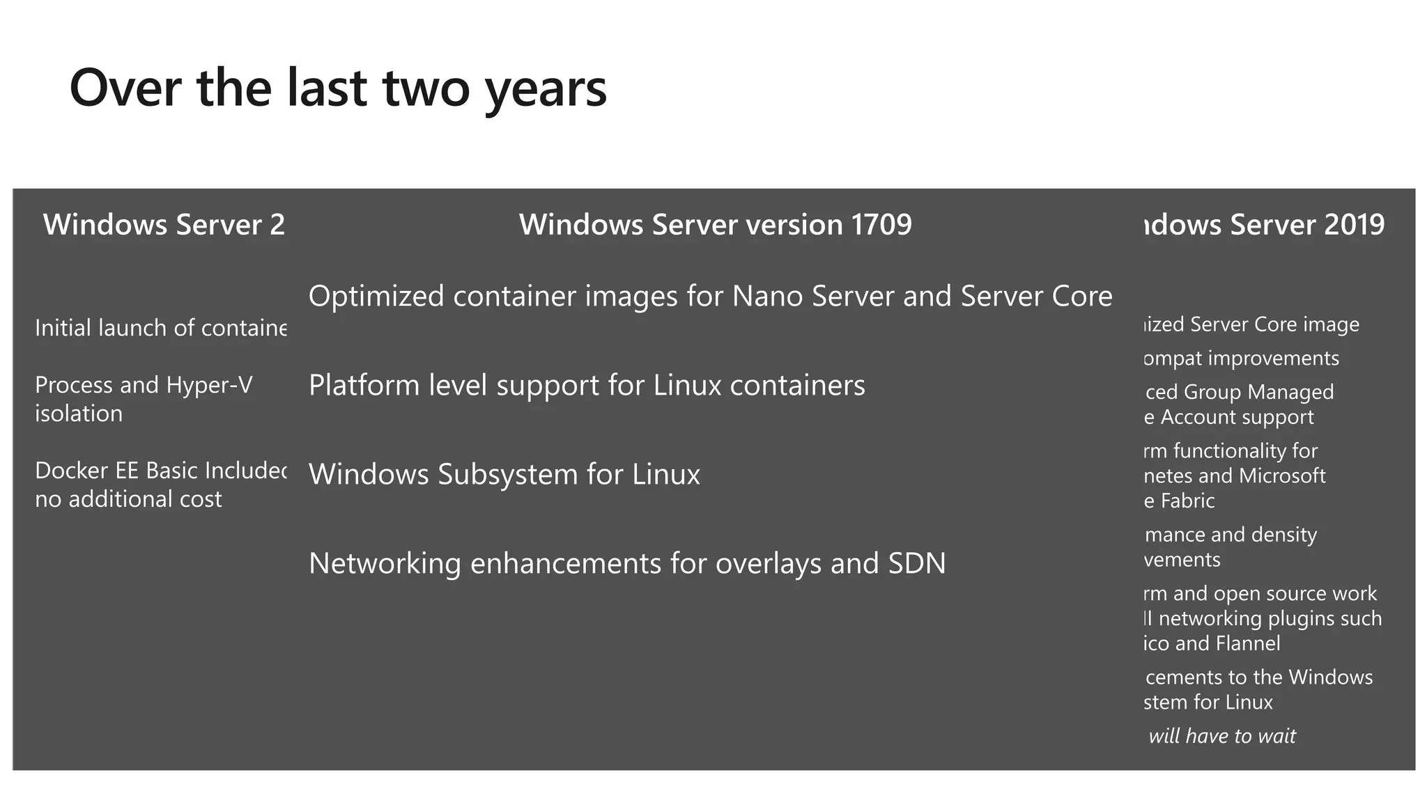 Optimized container images for
Nano Server and Server Core
Platform level support for Linux
containers
Windows Subsystem for Linux
Networking enhancements for
overlays and SDN
Optimized Server Core image
App compat improvements
Native command line tools –
curl.exe, tar.exe and SSH
Enhancements to the Windows
Subsystem for Linux
Networking enhancements for
greater density and quicker
endpoint creation
Improved network security with
Calico Open source storage
plugins for Kubernetes
Platform functionality required
for Kubernetes conformance
Optimized Server Core image
App compat improvements
Enhanced Group Managed
Service Account support
Platform functionality for
Kubernetes and Microsoft
Service Fabric
Performance and density
improvements
Platform and open source work
on CNI networking plugins such
as Calico and Flannel
Enhancements to the Windows
Subsystem for Linux
… you will have to wait
Optimized Server Core image
App compat improvements
Native command line tools –
curl.exe, tar.exe and SSH
Enhancements to the Windows
Subsystem for Linux
Networking enhancements for
greater density and quicker
endpoint creation
Improved network security with
Calico Open source storage
plugins for Kubernetes
Platform functionality required
for Kubernetes conformance
Optimized Server Core image
App compat improvements
Enhanced Group Managed
Service Account support
Platform functionality for
Kubernetes and Microsoft
Service Fabric
Performance and density
improvements
Platform and open source work
on CNI networking plugins such
as Calico and Flannel
Enhancements to the Windows
Subsystem for Linux
… you will have to wait
Optimized container images for Nano Server and Server Core
Platform level support for Linux containers
Windows Subsystem for Linux
Networking enhancements for overlays and SDN
 