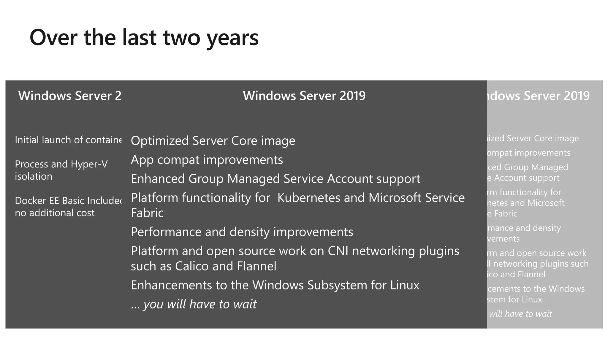 Optimized container images for
Nano Server and Server Core
Platform level support for Linux
containers
Windows Subsystem for Linux
Networking enhancements for
overlays and SDN
Optimized Server Core image
App compat improvements
Native command line tools –
curl.exe, tar.exe and SSH
Enhancements to the Windows
Subsystem for Linux
Networking enhancements for
greater density and quicker
endpoint creation
Improved network security with
Calico Open source storage
plugins for Kubernetes
Platform functionality required
for Kubernetes conformance
Optimized Server Core image
App compat improvements
Enhanced Group Managed
Service Account support
Platform functionality for
Kubernetes and Microsoft
Service Fabric
Performance and density
improvements
Platform and open source work
on CNI networking plugins such
as Calico and Flannel
Enhancements to the Windows
Subsystem for Linux
… you will have to wait
Optimized container images for
Nano Server and Server Core
Platform level support for Linux
containers
Windows Subsystem for Linux
Networking enhancements for
overlays and SDN
Optimized Server Core image
App compat improvements
Native command line tools –
curl.exe, tar.exe and SSH
Enhancements to the Windows
Subsystem for Linux
Networking enhancements for
greater density and quicker
endpoint creation
Improved network security with
Calico Open source storage
plugins for Kubernetes
Platform functionality required
for Kubernetes conformance
Optimized Server Core image
App compat improvements
Enhanced Group Managed Service Account support
Platform functionality for Kubernetes and Microsoft Service
Fabric
Performance and density improvements
Platform and open source work on CNI networking plugins
such as Calico and Flannel
Enhancements to the Windows Subsystem for Linux
… you will have to wait
 