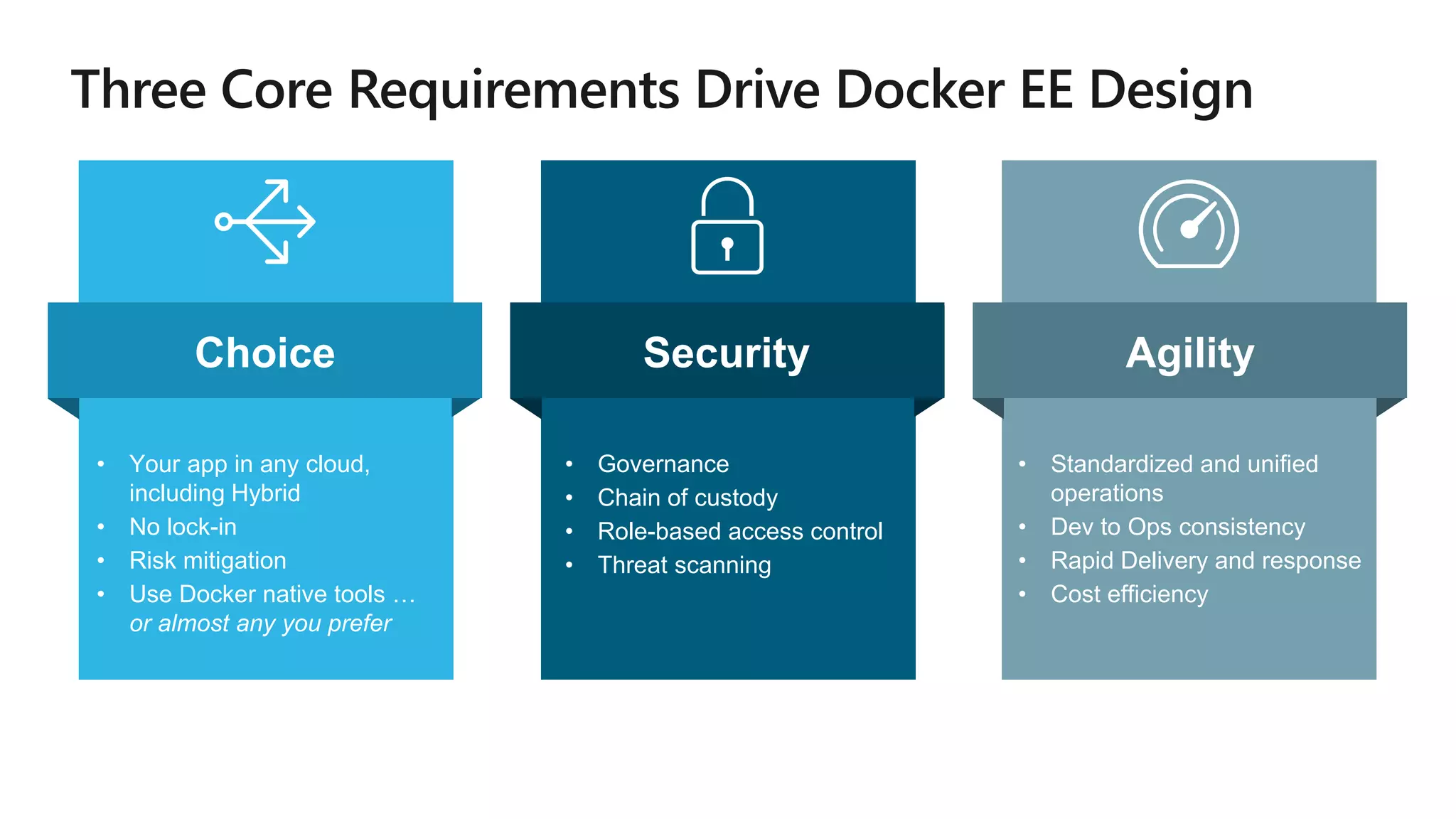 • Your app in any cloud,
including Hybrid
• No lock-in
• Risk mitigation
• Use Docker native tools …
or almost any you prefer
Choice Security Agility
• Governance
• Chain of custody
• Role-based access control
• Threat scanning
• Standardized and unified
operations
• Dev to Ops consistency
• Rapid Delivery and response
• Cost efficiency
 