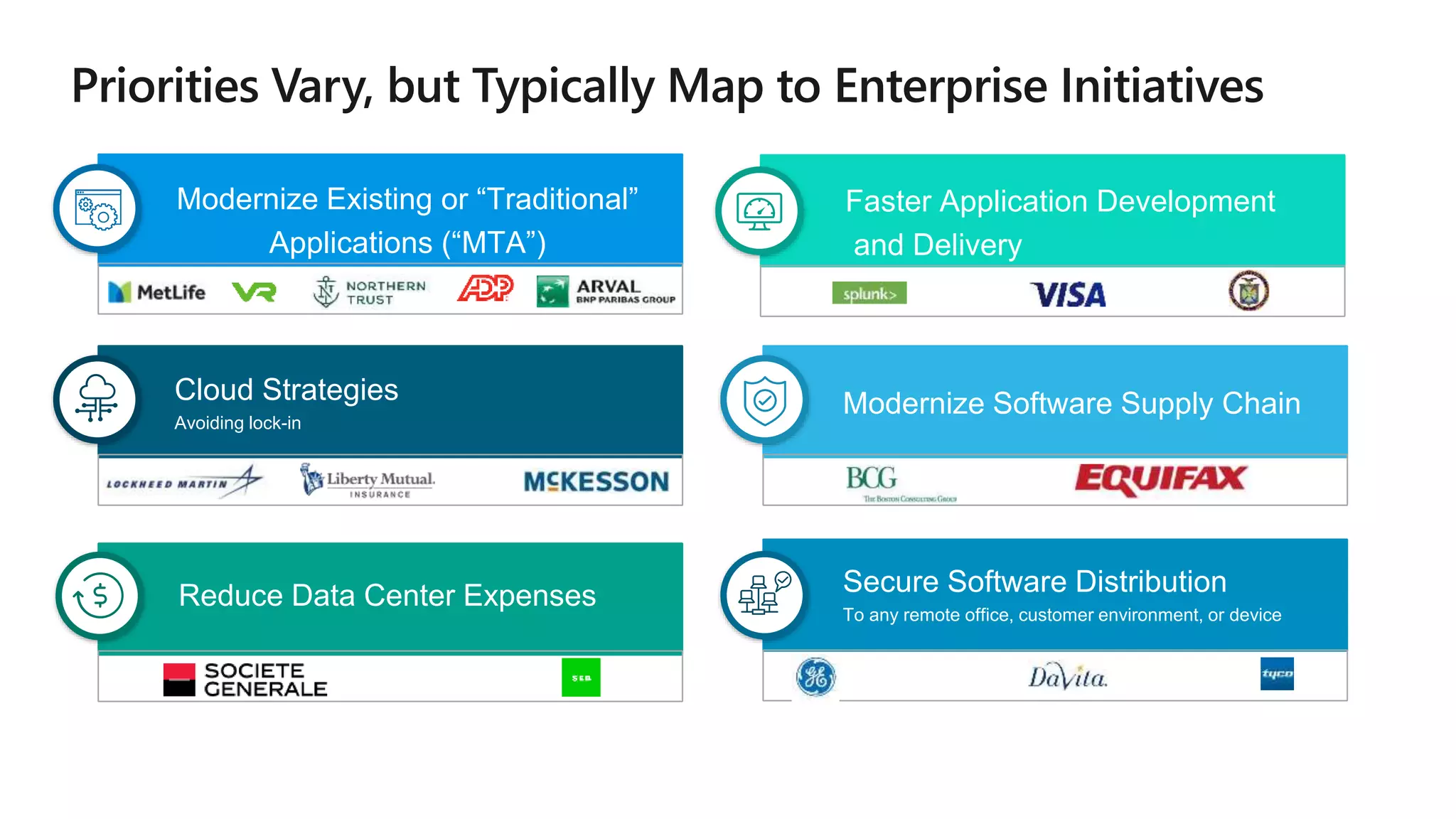 Modernize Software Supply Chain
Secure Software Distribution
To any remote office, customer environment, or device
Modernize Existing or “Traditional”
Applications (“MTA”)
Cloud Strategies
Avoiding lock-in
Reduce Data Center Expenses
Faster Application Development
and Delivery
 