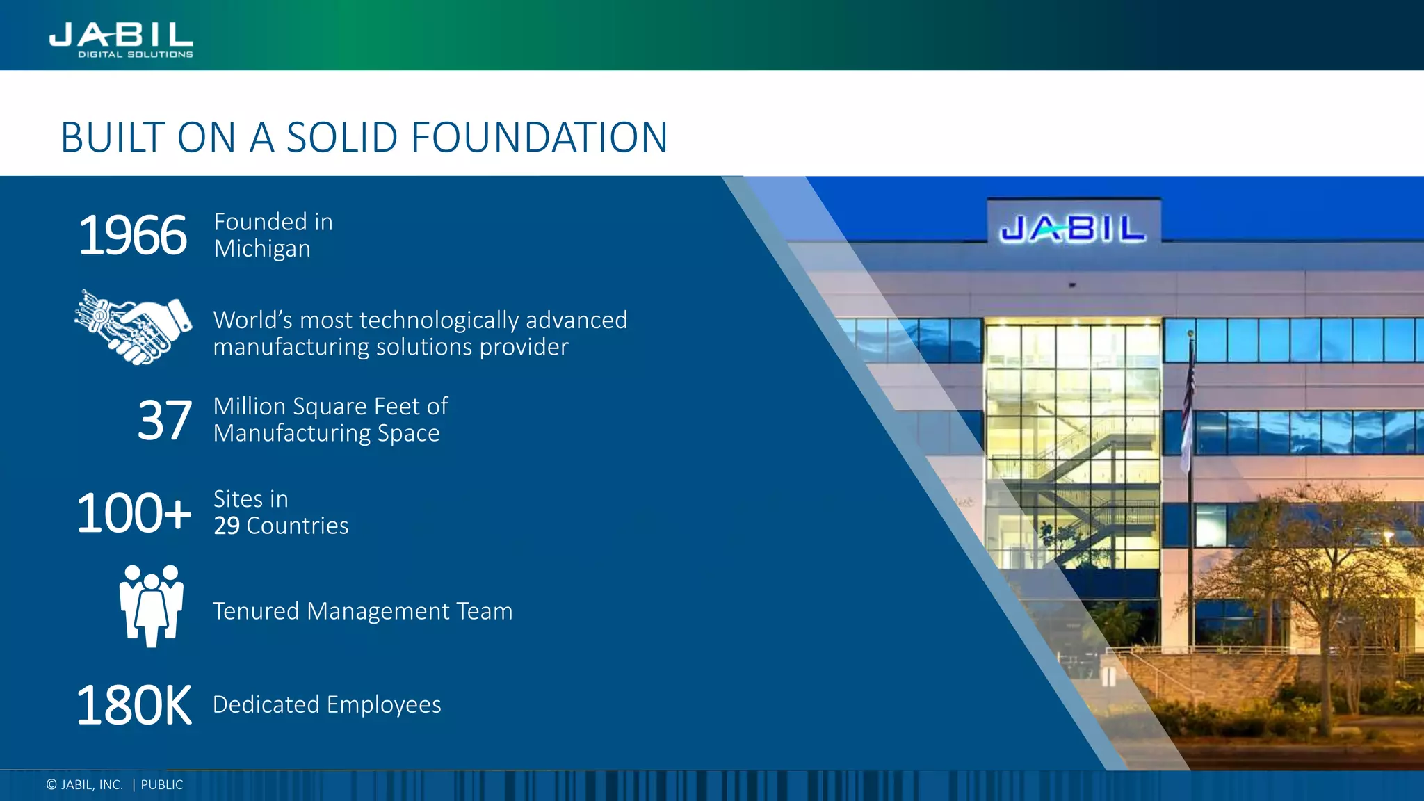 BUILT ON A SOLID FOUNDATION
1966 Founded in
Michigan
37 Million Square Feet of
Manufacturing Space
100+ Sites in
29 Countries
Tenured Management Team
180K Dedicated Employees
World’s most technologically advanced
manufacturing solutions provider
© JABIL, INC. | PUBLIC
 
