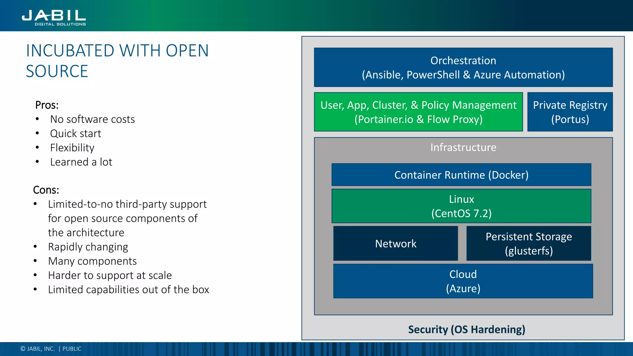 INCUBATED WITH OPEN
SOURCE
© JABIL, INC. | PUBLIC
Infrastructure
Linux
(CentOS 7.2)
Cloud
(Azure)
Container Runtime (Docker)
Network
Persistent Storage
(glusterfs)
Private Registry
(Portus)
Orchestration
(Ansible, PowerShell & Azure Automation)
User, App, Cluster, & Policy Management
(Portainer.io & Flow Proxy)
Cons:
• Limited-to-no third-party support
for open source components of
the architecture
• Rapidly changing
• Many components
• Harder to support at scale
• Limited capabilities out of the box
Security (OS Hardening)
Pros:
• No software costs
• Quick start
• Flexibility
• Learned a lot
 
