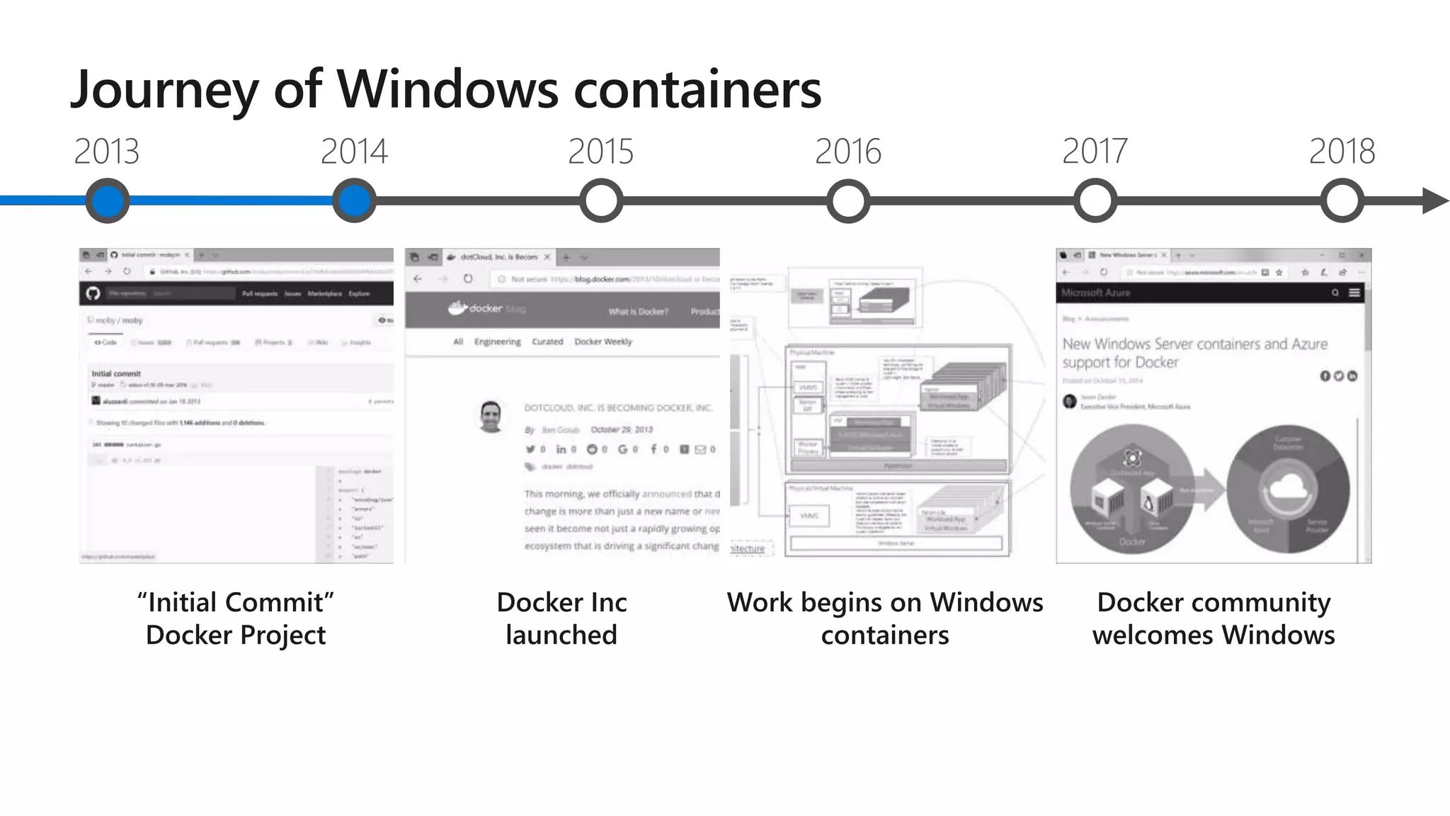 2014 2015 20162013 2017 2018
 