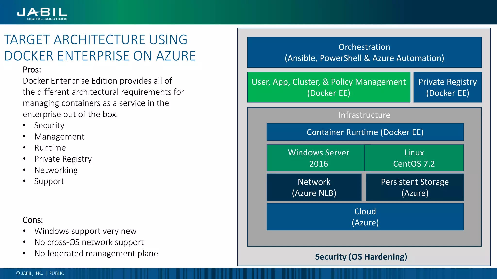 TARGET ARCHITECTURE USING
DOCKER ENTERPRISE ON AZURE
© JABIL, INC. | PUBLIC
Security (OS Hardening)
Pros:
Docker Enterprise Edition provides all of
the different architectural requirements for
managing containers as a service in the
enterprise out of the box.
• Security
• Management
• Runtime
• Private Registry
• Networking
• Support
Infrastructure
Windows Server
2016
Linux
CentOS 7.2
Cloud
(Azure)
Container Runtime (Docker EE)
Network
(Azure NLB)
Persistent Storage
(Azure)
Private Registry
(Docker EE)
Orchestration
(Ansible, PowerShell & Azure Automation)
User, App, Cluster, & Policy Management
(Docker EE)
Security (OS Hardening)
Cons:
• Windows support very new
• No cross-OS network support
• No federated management plane
 