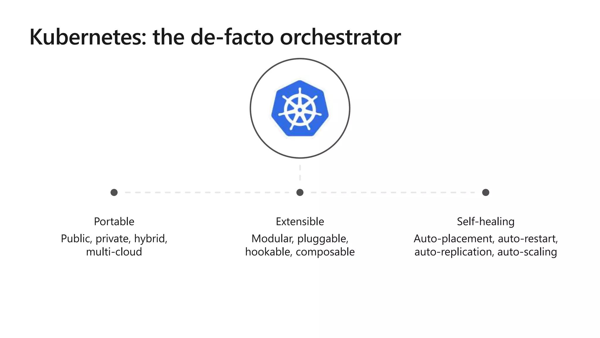 Portable
Public, private, hybrid,
multi-cloud
Extensible
Modular, pluggable,
hookable, composable
Self-healing
Auto-placement, auto-restart,
auto-replication, auto-scaling
 