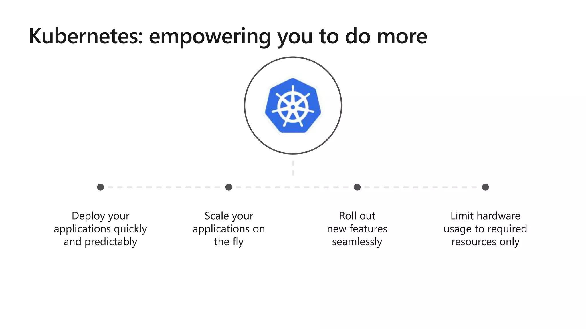 Deploy your
applications quickly
and predictably
Scale your
applications on
the fly
Roll out
new features
seamlessly
Limit hardware
usage to required
resources only
 