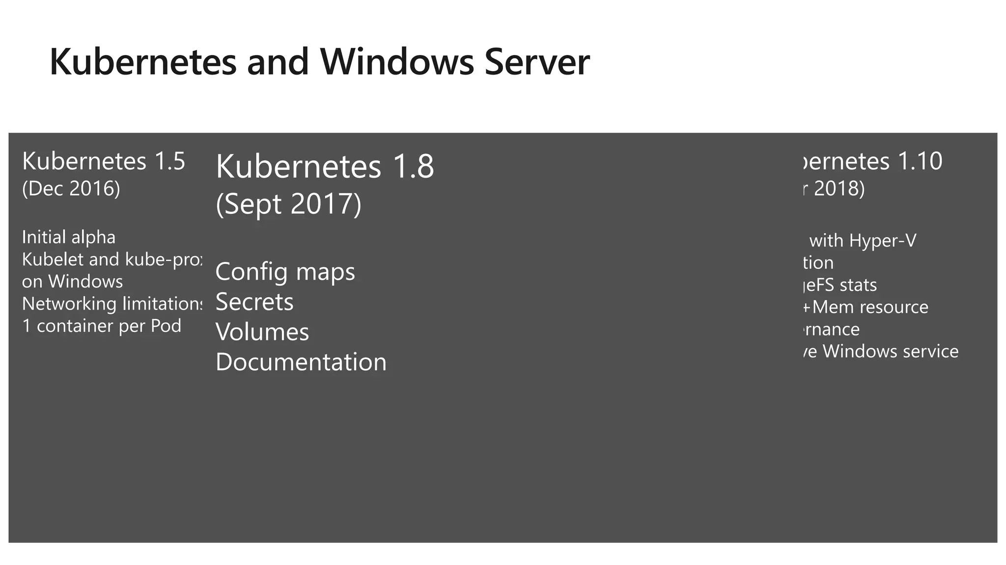 Kubernetes 1.5
(Dec 2016)
Initial alpha
Kubelet and kube-proxy
on Windows
Networking limitations
1 container per Pod
Kubernetes 1.8
(Sept 2017)
Config maps
Secrets
Volumes
Documentation
Kubernetes 1.9
(Dec 2017)
Beta release
CRI - pod & node level
stats
KubeAdm support
CNI plugin for OVS/OVN
Windows Server, version
1709
Multiple containers per
Pod
Kube-proxy with kernel
mode
Improved performance
WinCNI plugin
Kubernetes 1.10
(Mar 2018)
Pods with Hyper-V
isolation
ImageFS stats
CPU+Mem resource
governance
Native Windows service
Kubernetes 1.5
(Dec 2016)
Initial alpha
Kubelet and kube-proxy
on Windows
Networking limitations
1 container per Pod
Kubernetes 1.9
(Dec 2017)
Beta release
CRI - pod & node level
stats
KubeAdm support
CNI plugin for OVS/OVN
Windows Server, version
1709
Multiple containers per
Pod
Kube-proxy with kernel
mode
Improved performance
WinCNI plugin
Kubernetes 1.10
(Mar 2018)
Pods with Hyper-V
isolation
ImageFS stats
CPU+Mem resource
governance
Native Windows service
Kubernetes 1.8
(Sept 2017)
Config maps
Secrets
Volumes
Documentation
 