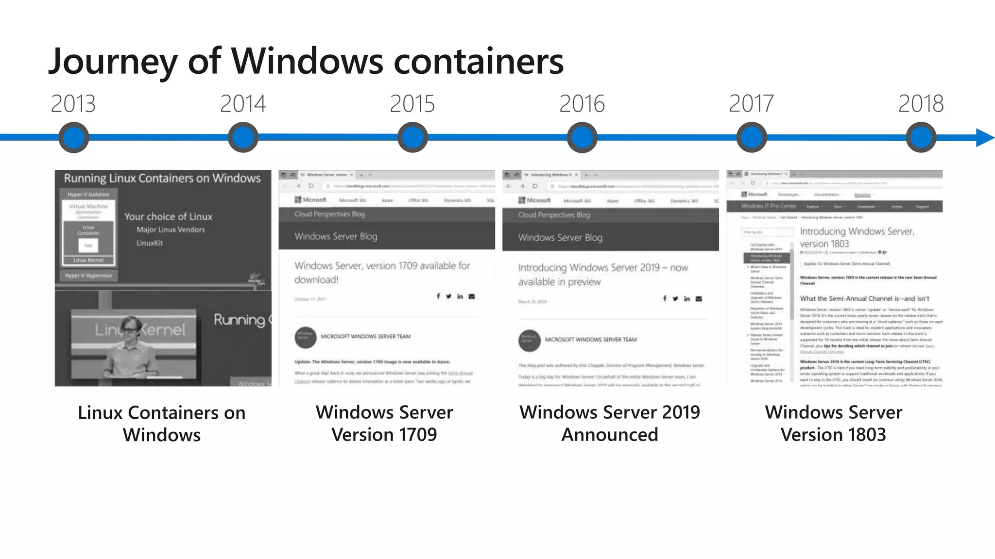 2014 2015 20162013 2017 2018
 