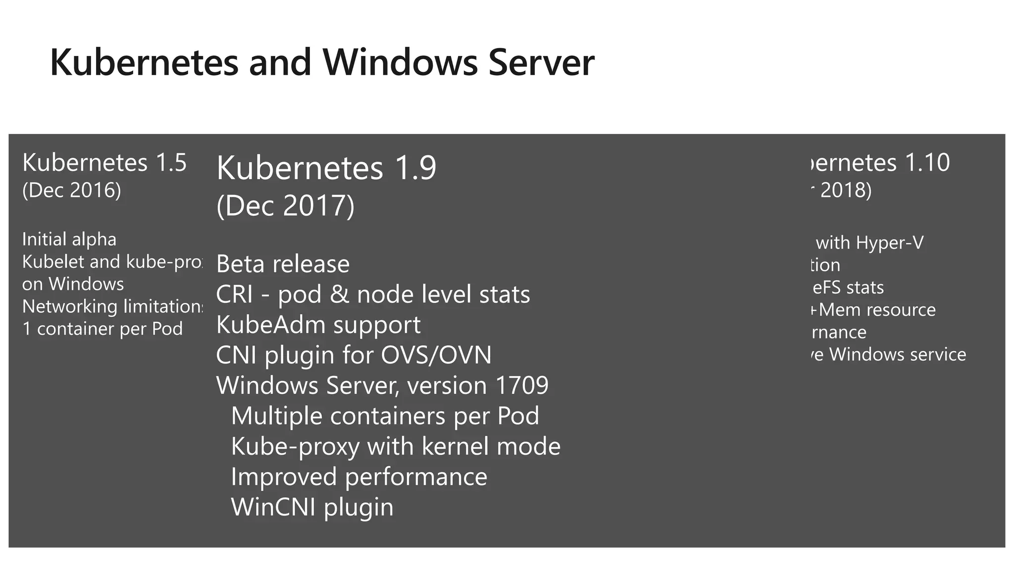 Kubernetes 1.5
(Dec 2016)
Initial alpha
Kubelet and kube-proxy
on Windows
Networking limitations
1 container per Pod
Kubernetes 1.8
(Sept 2017)
Config maps
Secrets
Volumes
Documentation
Kubernetes 1.9
(Dec 2017)
Beta release
CRI - pod & node level
stats
KubeAdm support
CNI plugin for OVS/OVN
Windows Server, version
1709
Multiple containers per
Pod
Kube-proxy with kernel
mode
Improved performance
WinCNI plugin
Kubernetes 1.10
(Mar 2018)
Pods with Hyper-V
isolation
ImageFS stats
CPU+Mem resource
governance
Native Windows service
Kubernetes 1.5
(Dec 2016)
Initial alpha
Kubelet and kube-proxy
on Windows
Networking limitations
1 container per Pod
Kubernetes 1.8
(Sept 2017)
Config maps
Secrets
Volumes
Documentation
Kubernetes 1.10
(Mar 2018)
Pods with Hyper-V
isolation
ImageFS stats
CPU+Mem resource
governance
Native Windows service
Kubernetes 1.9
(Dec 2017)
Beta release
CRI - pod & node level stats
KubeAdm support
CNI plugin for OVS/OVN
Windows Server, version 1709
Multiple containers per Pod
Kube-proxy with kernel mode
Improved performance
WinCNI plugin
 