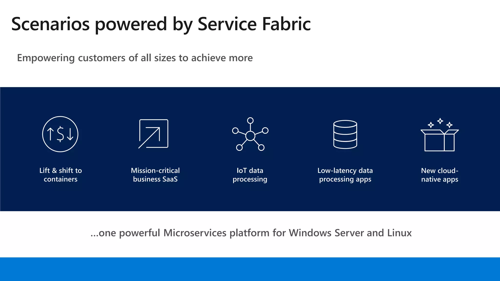 Scenarios powered by Service Fabric
Empowering customers of all sizes to achieve more
Lift & shift to
containers
Mission-critical
business SaaS
IoT data
processing
Low-latency data
processing apps
…one powerful Microservices platform for Windows Server and Linux
New cloud-
native apps
 