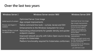 Optimized container images for
Nano Server and Server Core
Platform level support for Linux
containers
Windows Subsystem for Linux
Networking enhancements for
overlays and SDN
Optimized Server Core image
App compat improvements
Native command line tools –
curl.exe, tar.exe and SSH
Enhancements to the Windows
Subsystem for Linux
Networking enhancements for
greater density and quicker
endpoint creation
Improved network security with
Calico Open source storage
plugins for Kubernetes
Platform functionality required
for Kubernetes conformance
Optimized Server Core image
App compat improvements
Enhanced Group Managed
Service Account support
Platform functionality for
Kubernetes and Microsoft
Service Fabric
Performance and density
improvements
Platform and open source work
on CNI networking plugins such
as Calico and Flannel
Enhancements to the Windows
Subsystem for Linux
… you will have to wait
Optimized container images for
Nano Server and Server Core
Platform level support for Linux
containers
Windows Subsystem for Linux
Networking enhancements for
overlays and SDN
Optimized Server Core image
App compat improvements
Native command line tools – curl.exe, tar.exe and SSH
Enhancements to the Windows Subsystem for Linux
Networking enhancements for greater density and quicker
endpoint creation
Improved network security with Calico Open source storage
plugins for Kubernetes
Platform functionality required for Kubernetes conformance
Optimized Server Core image
App compat improvements
Enhanced Group Managed
Service Account support
Platform functionality for
Kubernetes and Microsoft
Service Fabric
Performance and density
improvements
Platform and open source work
on CNI networking plugins such
as Calico and Flannel
Enhancements to the Windows
Subsystem for Linux
… you will have to wait
 