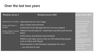Optimized container images for
Nano Server and Server Core
Platform level support for Linux
containers
Windows Subsystem for Linux
Networking enhancements for
overlays and SDN
Optimized Server Core image
App compat improvements
Native command line tools –
curl.exe, tar.exe and SSH
Enhancements to the Windows
Subsystem for Linux
Networking enhancements for
greater density and quicker
endpoint creation
Improved network security with
Calico Open source storage
plugins for Kubernetes
Platform functionality required
for Kubernetes conformance
Optimized Server Core image
App compat improvements
Enhanced Group Managed
Service Account support
Platform functionality for
Kubernetes and Microsoft
Service Fabric
Performance and density
improvements
Platform and open source work
on CNI networking plugins such
as Calico and Flannel
Enhancements to the Windows
Subsystem for Linux
… you will have to wait
Optimized container images for
Nano Server and Server Core
Platform level support for Linux
containers
Windows Subsystem for Linux
Networking enhancements for
overlays and SDN
Optimized Server Core image
App compat improvements
Native command line tools –
curl.exe, tar.exe and SSH
Enhancements to the Windows
Subsystem for Linux
Networking enhancements for
greater density and quicker
endpoint creation
Improved network security with
Calico Open source storage
plugins for Kubernetes
Platform functionality required
for Kubernetes conformance
Optimized Server Core image
App compat improvements
Enhanced Group Managed Service Account support
Platform functionality for Kubernetes and Microsoft Service
Fabric
Performance and density improvements
Platform and open source work on CNI networking plugins
such as Calico and Flannel
Enhancements to the Windows Subsystem for Linux
… you will have to wait
 