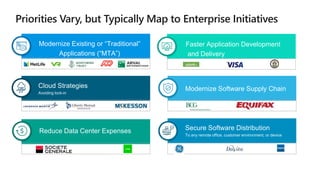 Modernize Software Supply Chain
Secure Software Distribution
To any remote office, customer environment, or device
Modernize Existing or “Traditional”
Applications (“MTA”)
Cloud Strategies
Avoiding lock-in
Reduce Data Center Expenses
Faster Application Development
and Delivery
 