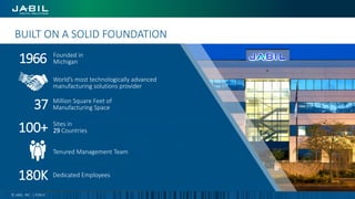 BUILT ON A SOLID FOUNDATION
1966 Founded in
Michigan
37 Million Square Feet of
Manufacturing Space
100+ Sites in
29 Countries
Tenured Management Team
180K Dedicated Employees
World’s most technologically advanced
manufacturing solutions provider
© JABIL, INC. | PUBLIC
 