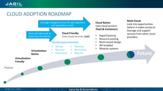 CLOUD ADOPTION ROADMAP
Physical
Cloud Native:
Uses cloud services
(PaaS & Containers)
• Rapid Elasticity
• Resource pooling
• Multi-tenant design
• API-enabled
• Modular systems
Cloud Friendly:
Uses cloud services (IaaS)
Virtualization
Native
Virtualization
Friendly
Future
Multi-Cloud:
Look into opportunities
(where it makes sense) to
leverage and support
services from other cloud
providers.
Work with Microsoft to
build cloud foundation.
• Review
• Remove
• Rationalize
• Relocate
• Remediate
• Rewrite
Transformation Activities:
Security & Automation© JABIL, INC. | PUBLIC
Leverage managed services for app migrations
and operations to IaaS.
 