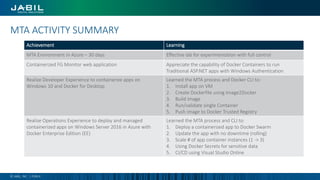 MTA ACTIVITY SUMMARY
© JABIL, INC. | PUBLIC
Achievement Learning
MTA Environment in Azure – 30 days Effective lab for experimentation with full control
Containerized FG Monitor web application Appreciate the capability of Docker Containers to run
Traditional ASP.NET apps with Windows Authentication
Realize Developer Experience to containerize apps on
Windows 10 and Docker for Desktop
Learned the MTA process and Docker CLI to:
1. Install app on VM
2. Create Dockerfile using Image2Docker
3. Build Image
4. Run/validate single Container
5. Push image to Docker Trusted Registry
Realize Operations Experience to deploy and managed
containerized apps on Windows Server 2016 in Azure with
Docker Enterprise Edition (EE)
Learned the MTA process and CLI to:
1. Deploy a containerized app to Docker Swarm
2. Update the app with no downtime (rolling)
3. Scale # of app container instances (1 -> 3)
4. Using Docker Secrets for sensitive data
5. CI/CD using Visual Studio Online
 