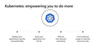 Deploy your
applications quickly
and predictably
Scale your
applications on
the fly
Roll out
new features
seamlessly
Limit hardware
usage to required
resources only
 