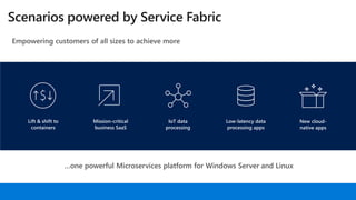 Scenarios powered by Service Fabric
Empowering customers of all sizes to achieve more
Lift & shift to
containers
Mission-critical
business SaaS
IoT data
processing
Low-latency data
processing apps
…one powerful Microservices platform for Windows Server and Linux
New cloud-
native apps
 