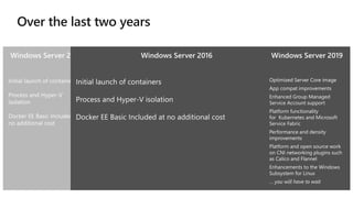 Optimized container images for
Nano Server and Server Core
Platform level support for Linux
containers
Windows Subsystem for Linux
Networking enhancements for
overlays and SDN
Optimized Server Core image
App compat improvements
Native command line tools –
curl.exe, tar.exe and SSH
Enhancements to the Windows
Subsystem for Linux
Networking enhancements for
greater density and quicker
endpoint creation
Improved network security with
Calico Open source storage
plugins for Kubernetes
Platform functionality required
for Kubernetes conformance
Optimized Server Core image
App compat improvements
Enhanced Group Managed
Service Account support
Platform functionality
for Kubernetes and Microsoft
Service Fabric
Performance and density
improvements
Platform and open source work
on CNI networking plugins such
as Calico and Flannel
Enhancements to the Windows
Subsystem for Linux
… you will have to wait
Optimized container images for
Nano Server and Server Core
Platform level support for Linux
containers
Windows Subsystem for Linux
Networking enhancements for
overlays and SDN
Optimized Server Core image
App compat improvements
Native command line tools –
curl.exe, tar.exe and SSH
Enhancements to the Windows
Subsystem for Linux
Networking enhancements for
greater density and quicker
endpoint creation
Improved network security with
Calico Open source storage
plugins for Kubernetes
Platform functionality required
for Kubernetes conformance
Optimized Server Core image
App compat improvements
Enhanced Group Managed
Service Account support
Platform functionality
for Kubernetes and Microsoft
Service Fabric
Performance and density
improvements
Platform and open source work
on CNI networking plugins such
as Calico and Flannel
Enhancements to the Windows
Subsystem for Linux
… you will have to wait
 
