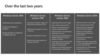 Optimized container images for
Nano Server and Server Core
Platform level support for Linux
containers
Windows Subsystem for Linux
Networking enhancements for
overlays and SDN
Optimized Server Core image
App compat improvements
Native command line tools –
curl.exe, tar.exe and SSH
Enhancements to the Windows
Subsystem for Linux
Networking enhancements for
greater density and quicker
endpoint creation
Improved network security with
Calico Open source storage
plugins for Kubernetes
Platform functionality required
for Kubernetes conformance
Optimized Server Core image
App compat improvements
Enhanced Group Managed
Service Account support
Platform functionality for
Kubernetes and Microsoft
Service Fabric
Performance and density
improvements
Platform and open source work
on CNI networking plugins such
as Calico and Flannel
Enhancements to the Windows
Subsystem for Linux
… you will have to wait
Optimized container images for
Nano Server and Server Core
Platform level support for Linux
containers
Windows Subsystem for Linux
Networking enhancements for
overlays and SDN
Optimized Server Core image
App compat improvements
Native command line tools –
curl.exe, tar.exe and SSH
Enhancements to the Windows
Subsystem for Linux
Networking enhancements for
greater density and quicker
endpoint creation
Improved network security with
Calico Open source storage
plugins for Kubernetes
Platform functionality required
for Kubernetes conformance
Optimized Server Core image
App compat improvements
Enhanced Group Managed
Service Account support
Platform functionality for
Kubernetes and Microsoft
Service Fabric
Performance and density
improvements
Platform and open source work
on CNI networking plugins such
as Calico and Flannel
Enhancements to the Windows
Subsystem for Linux
… you will have to wait
 