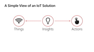 ActionsThings Insights
 