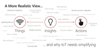 ActionsThings Insights
… and why IoT needs simplifying
Updating devices
Provisioning
devices
Device updates
Data storage
Cold path analytics
Warm path analytics
Hot path analytics
On device analytics
Securing data
Business process integration
Solution scale
High availability
Disaster recovery
Transport protocols
Cost managementOperations monitoring
Device lifecycle
Data ownership
Data visualization
Cloud-to-device
commands
< ---- End-to-End Security ---- >
Industry and government compliance
Enterprise integration
Device recovery
Internationalization
HW certification Manufacturing scale
Deployment
Drivers
Device commercialization
 