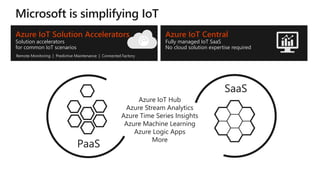 SaaS
Azure IoT Hub
Azure Stream Analytics
Azure Time Series Insights
Azure Machine Learning
Azure Logic Apps
More
PaaS
Azure IoT Central
Fully managed IoT SaaS
No cloud solution expertise required
Azure IoT Solution Accelerators
Solution accelerators
for common IoT scenarios
Remote Monitoring | Predictive Maintenance | Connected Factory
 