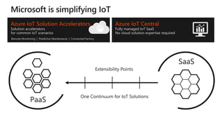 SaaS
PaaS
Extensibility Points
One Continuum for IoT Solutions
Azure IoT Central
Fully managed IoT SaaS
No cloud solution expertise required
Azure IoT Solution Accelerators
Solution accelerators
for common IoT scenarios
Remote Monitoring | Predictive Maintenance | Connected Factory
 