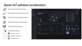 Device Connectivity & Management
Data Ingestion and Command & Control
Stream Processing & Predictive Analytics
Workflow Automation and Integration
Dashboards and Visualization
Preconfigured Solutions
Predictive maintenance
Remote monitoring
Connected factory
 