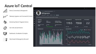Device Connectivity & Management
Telemetry Ingestion and Command & Control
Monitoring Rules & Triggered Actions
User roles and permissions
Dashboards, Visualization & Insights
Fully Hosted & Managed by Microsoft
 
