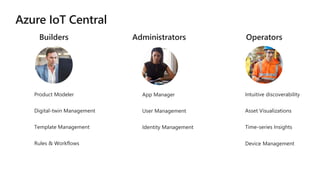 Builders
Template Management
Rules & Workflows
Digital-twin Management
Product Modeler
Administrators
App Manager
User Management
Identity Management
Operators
Time-series Insights
Asset Visualizations
Intuitive discoverability
Device Management
 